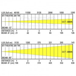 B06030-bt-theatre_200tw_lux_chart_12_56deg