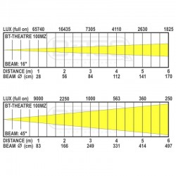 B06029-bt-theatre_100mz_lux_chart_16_45deg