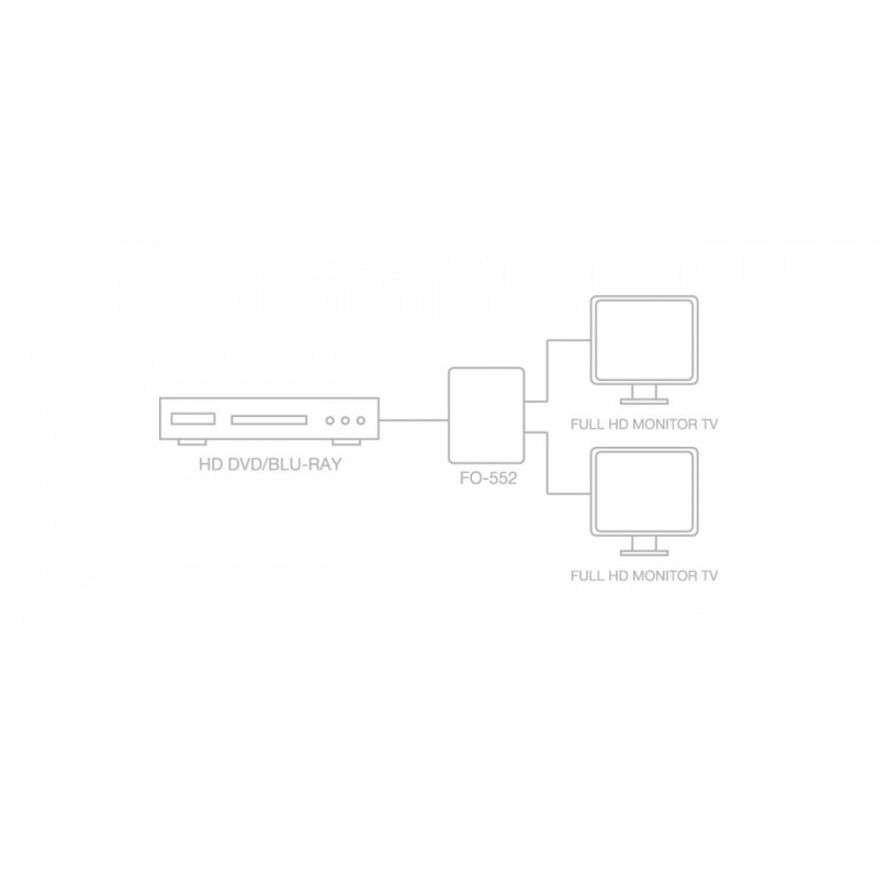 Fonestar - Distributeur HDMI 1 in / 2 out FO-552