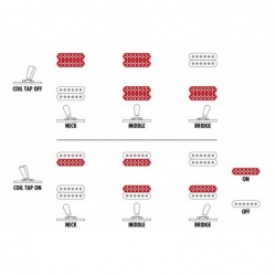Guitare Èlectrique 7 cordes Ibanez RGD7521PBDSF