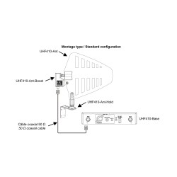 Audiophony UHF410-Ant-Boost - Booster pour UHF410-Ant 500MHz - 1GHz