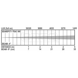 Briteq BEAMSPOT1-TRIAC NW - Ce projecteur BLANC 15 W compact et élégan