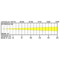 Briteq BT-PROFILE250/OPTIC 19DEG - 19° optique pour BT-PROFILE250