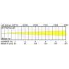 Briteq BT-PROFILE250/OPTIC 19DEG - 19° optique pour BT-PROFILE250