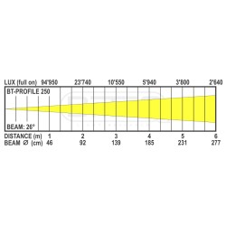 Briteq BT-PROFILE250/OPTIC 26DEG - 26° optique pour BT-PROFILE250