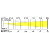 Briteq BT-PROFILE250/OPTIC 26DEG - 26° optique pour BT-PROFILE250