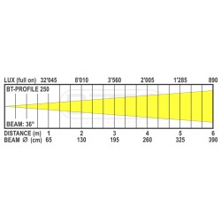Briteq BT-PROFILE250/OPTIC 36DEG - 36° optique pour BT-PROFILE250