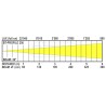 Briteq BT-PROFILE250/OPTIC 36DEG - 36° optique pour BT-PROFILE250