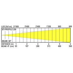 Briteq BT-PROFILE250/OPTIC 50DEG - 50° optique pour BT-PROFILE250