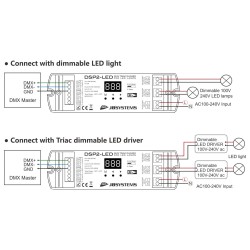 JB Systems DSP2-LED - Triac gradateur / switch pack : 2 canaux DMX pou
