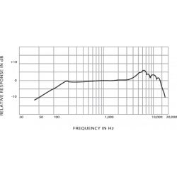 SSE_SM57-LCE-SSE-SM57-LCE-3