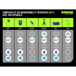 SSE_MV5-B-LTG-Compatibilite-MOTIV-B
