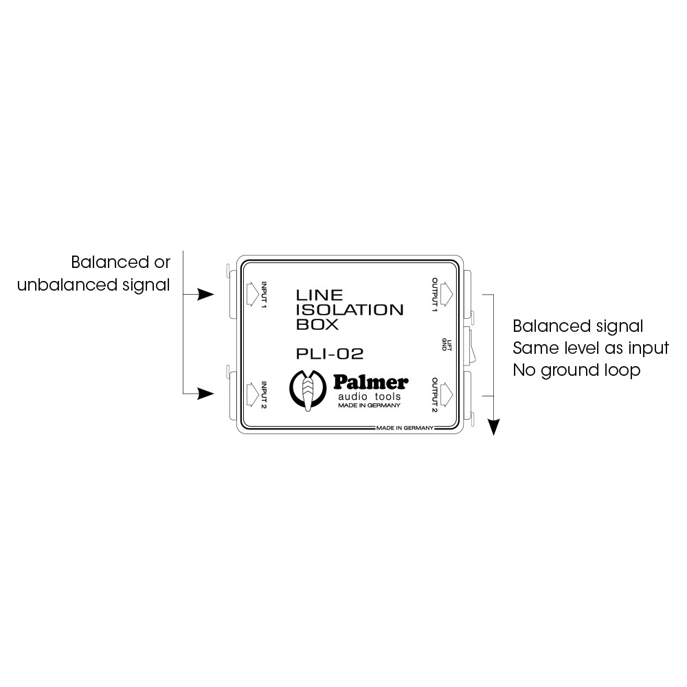 PALMER LI 02 Boitier d\'isolation ligne 2 canaux