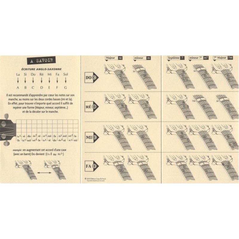 Mini dictionnaire d\'accords guitare
