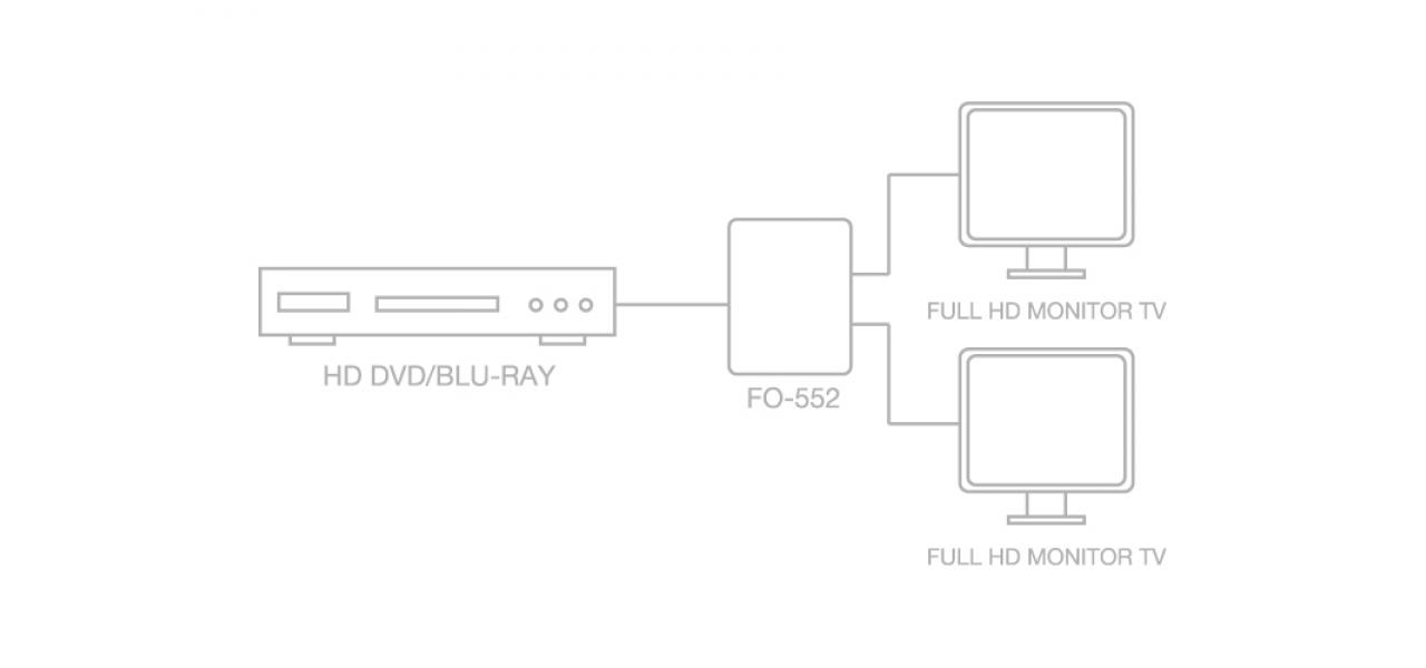 Fonestar - Distributeur HDMI 1 in / 2 out FO-552