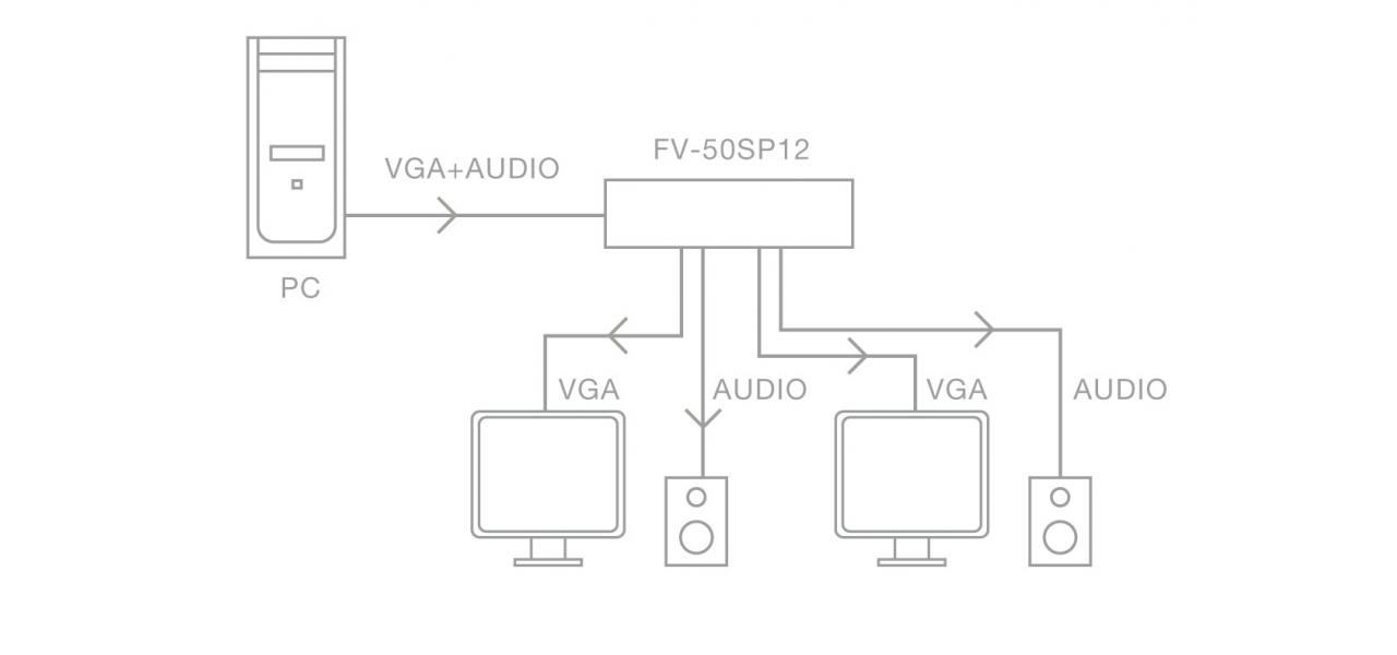 Fonestar - FV-50SP12 Distributeur VGA et audio stéréo 1 x 2