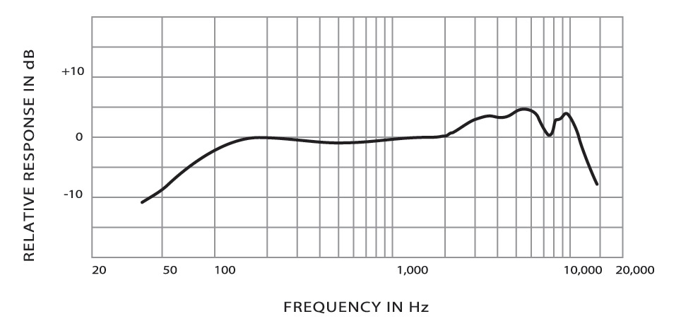 Micro SHURE SM58 LCE