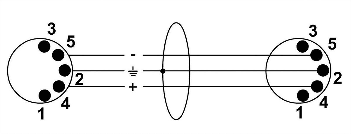 Câble MIDI CORDIAL CFD0.9AA - 0.9m