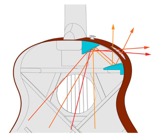 Guitare Ibanez AAM370M1CE-TPA Transparent Panda