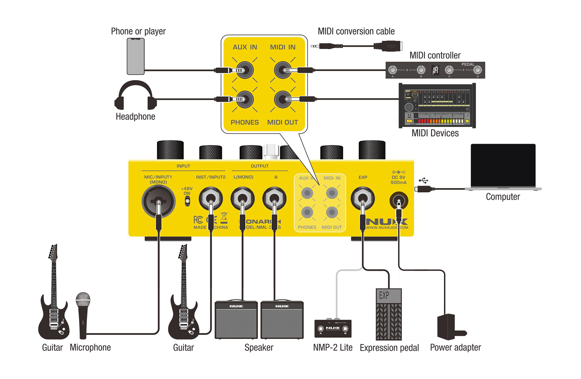 Looper NUX DUAL LOOP STEREO