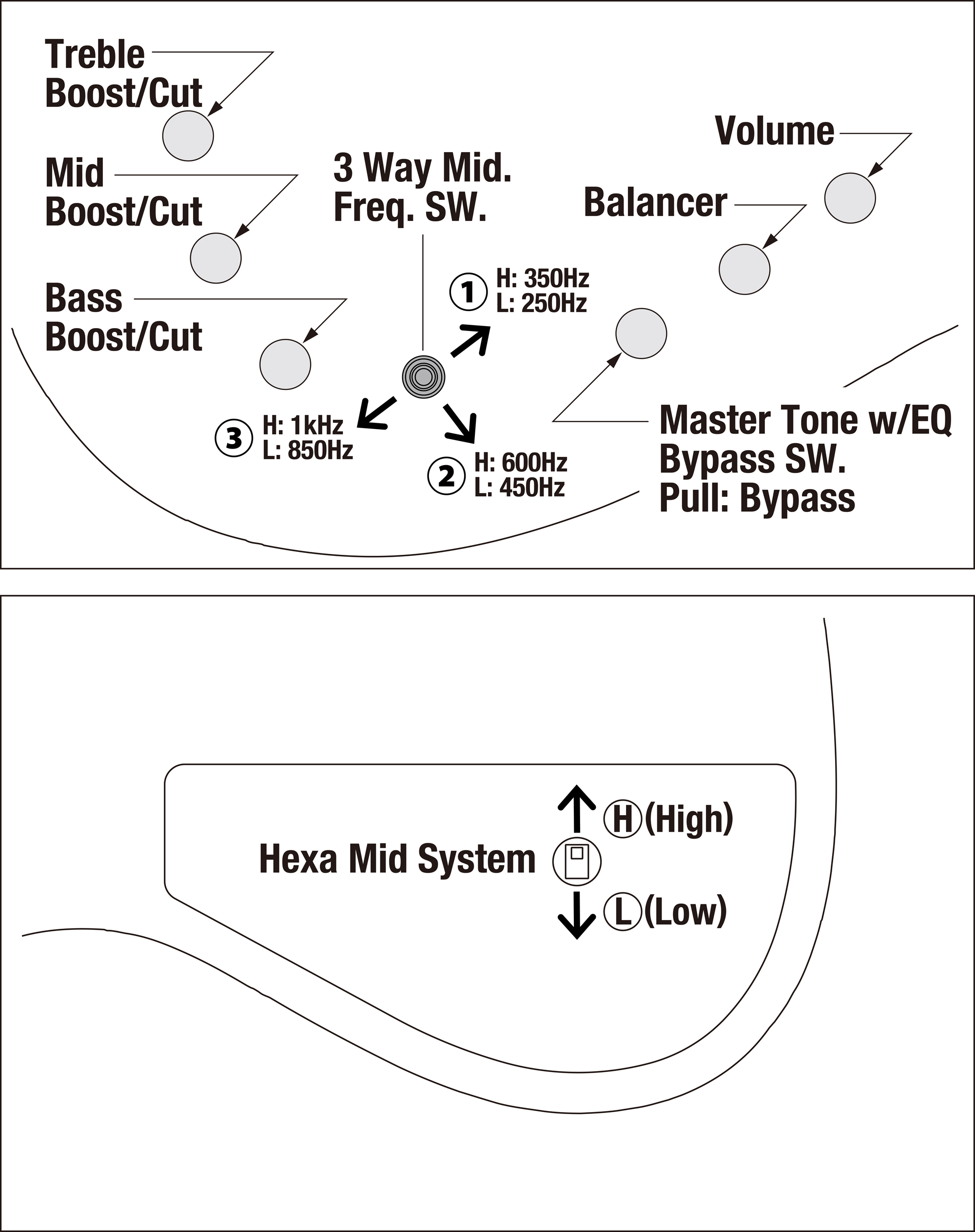 Ibanez Mode MDM1000PW