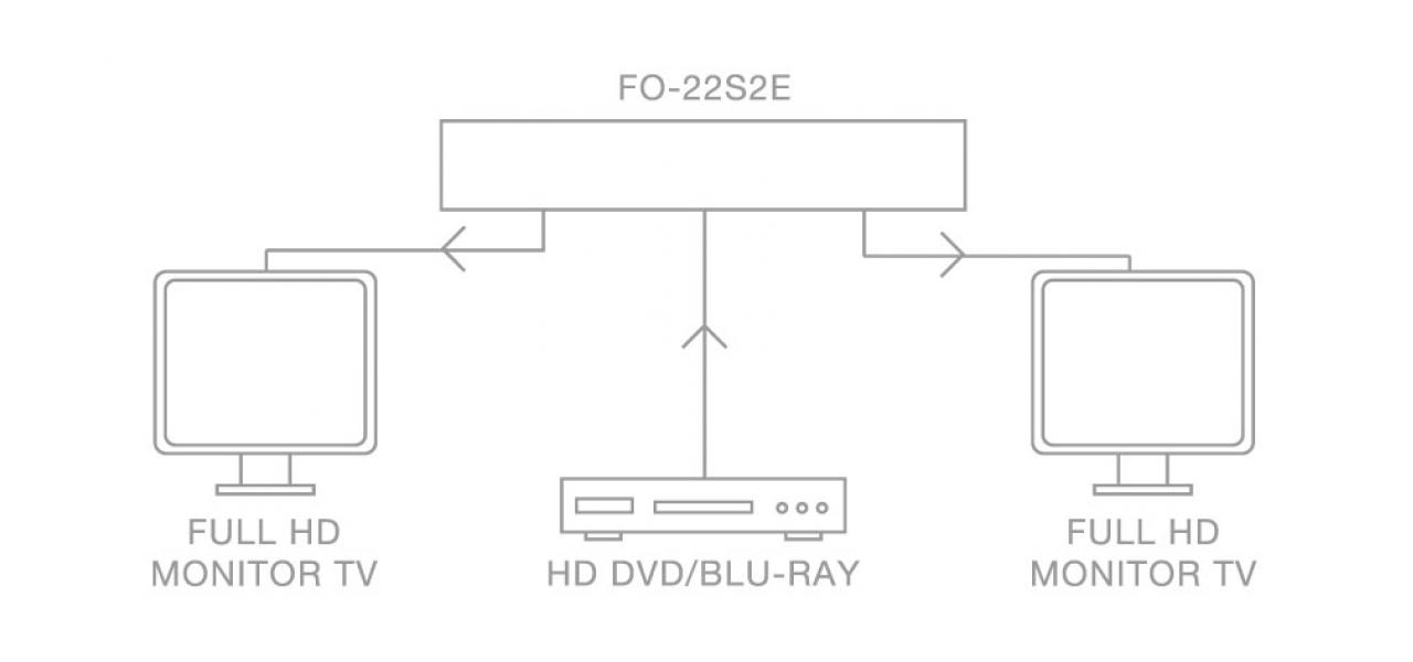 Fonestar - Distributeur HDMI 1 in / 2 out