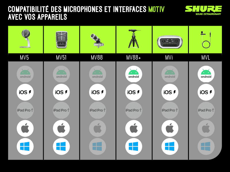 SHURE - MV5-B-LTG Bureau - Statique finition noire