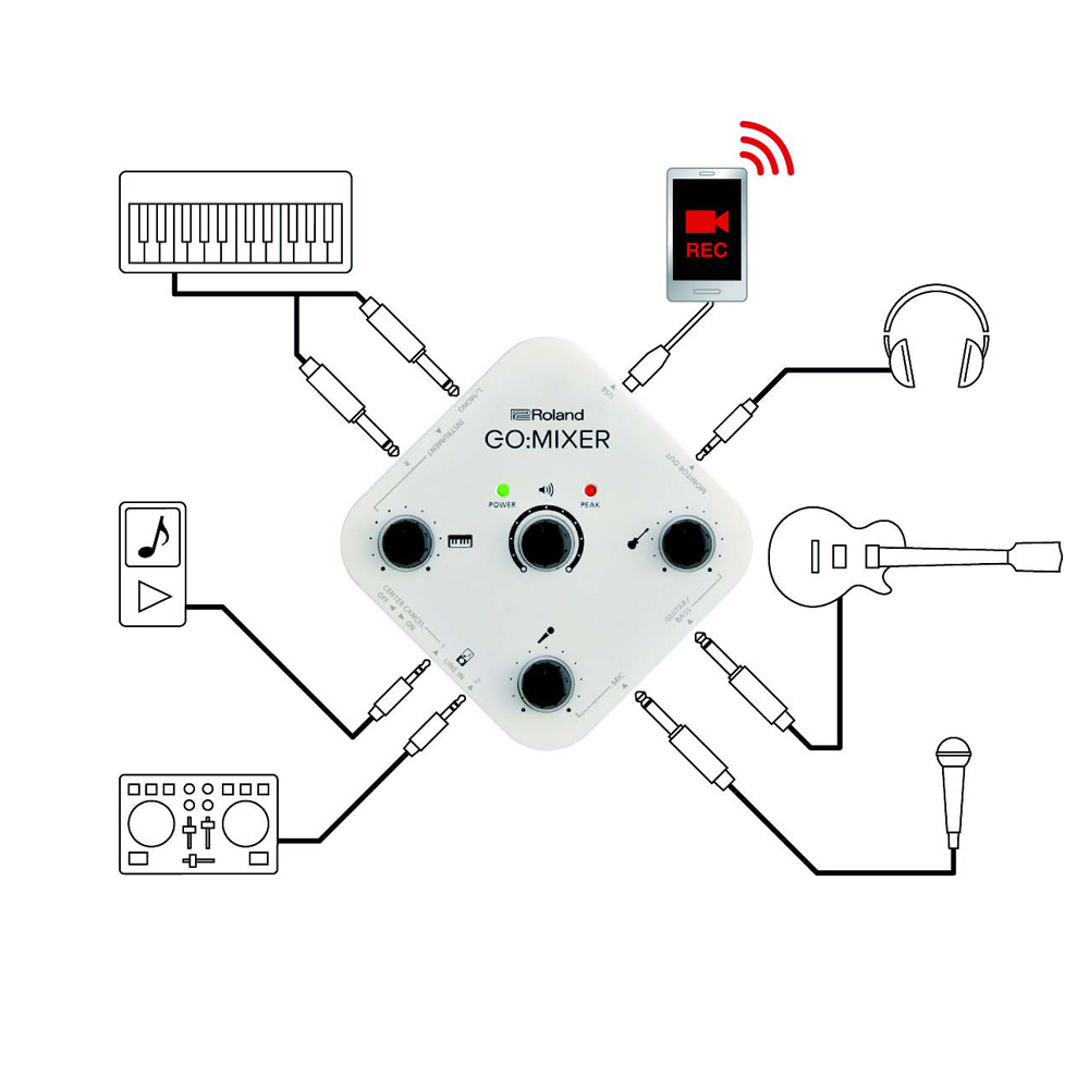 Roland Go:Mixer Interface audio usb