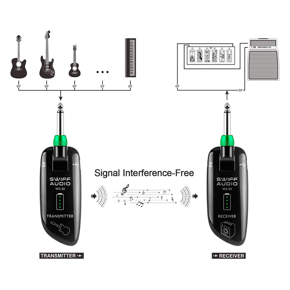 Système sans fil guitare Swiff Audio WS-50 Wireless System