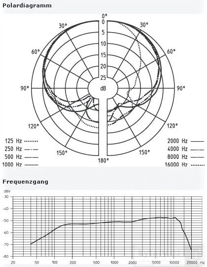 Micro Sennheiser E935 Cardioïde