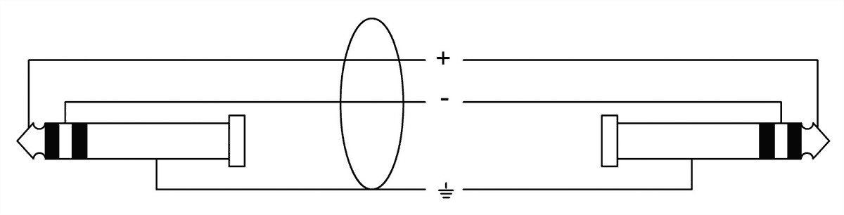 CORDIAL CFS0.6WW Mini-Jack - Mini-jack stéréo m./m. - 0.60m