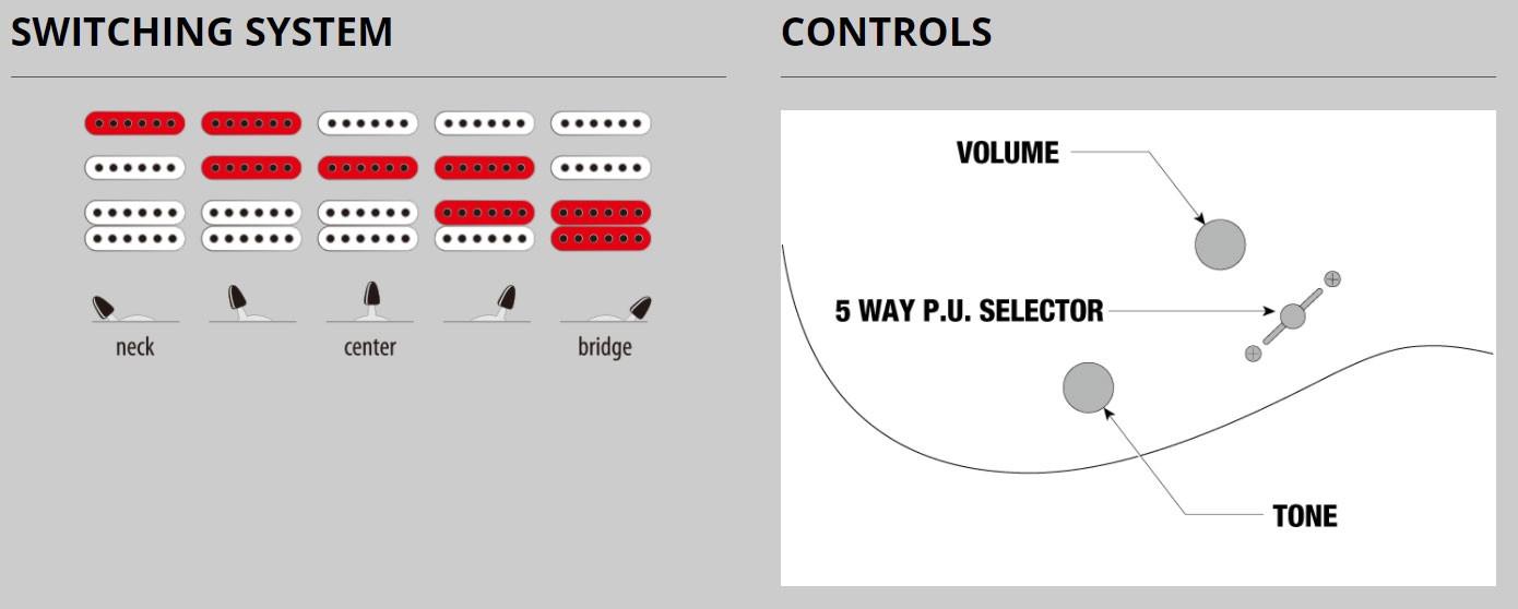 Guitare électrique IBANEZ SEW761FM NTF