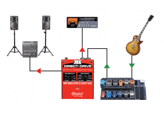 Tonebone RADIAL JDX-DIRECT-DRIVE D.I