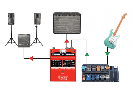 Tonebone RADIAL JDX-DIRECT-DRIVE D.I