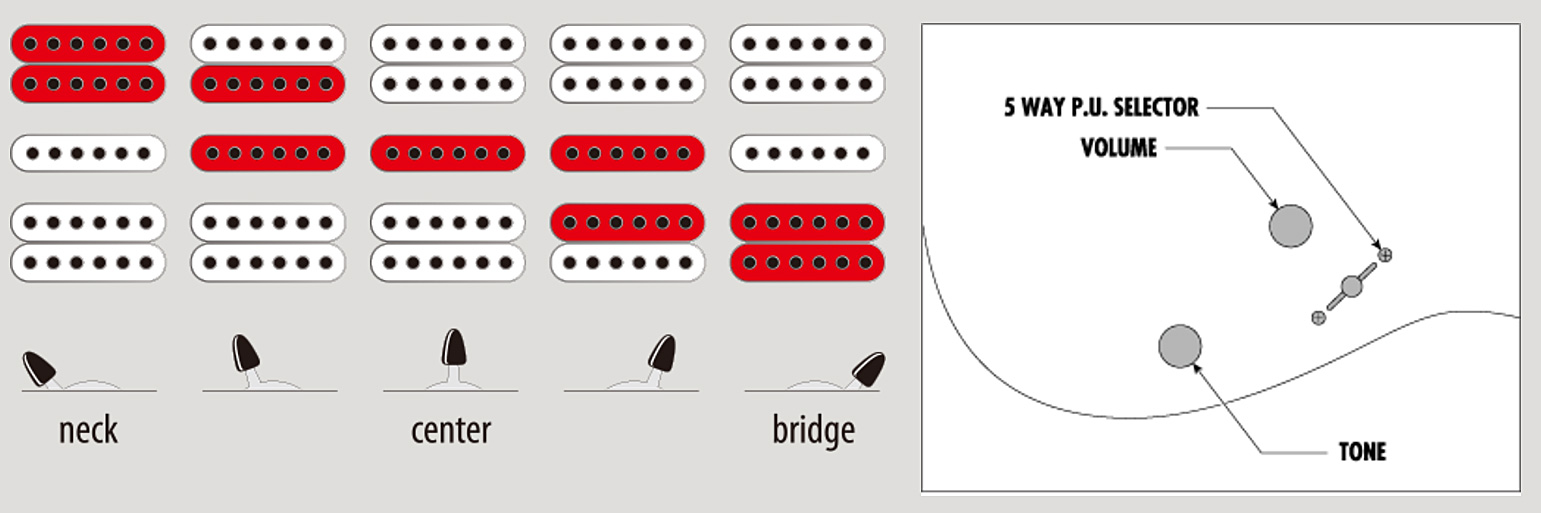 Guitare Electrique IBANEZ RG370AHMZ BMT