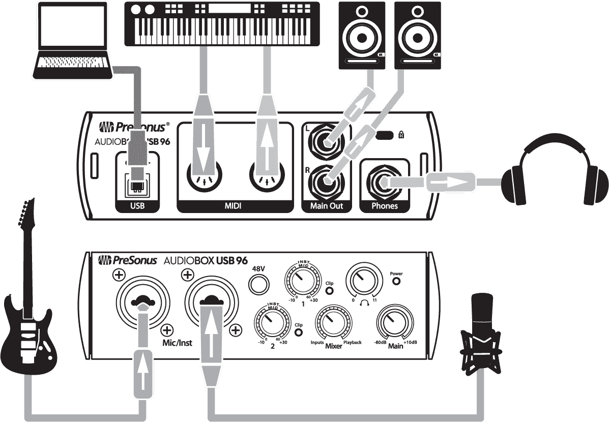 INTERFACE PRESONUS AUDIOBOXUSB96 USB - 2x2 USB 2.0 24 bits / 96 kHz