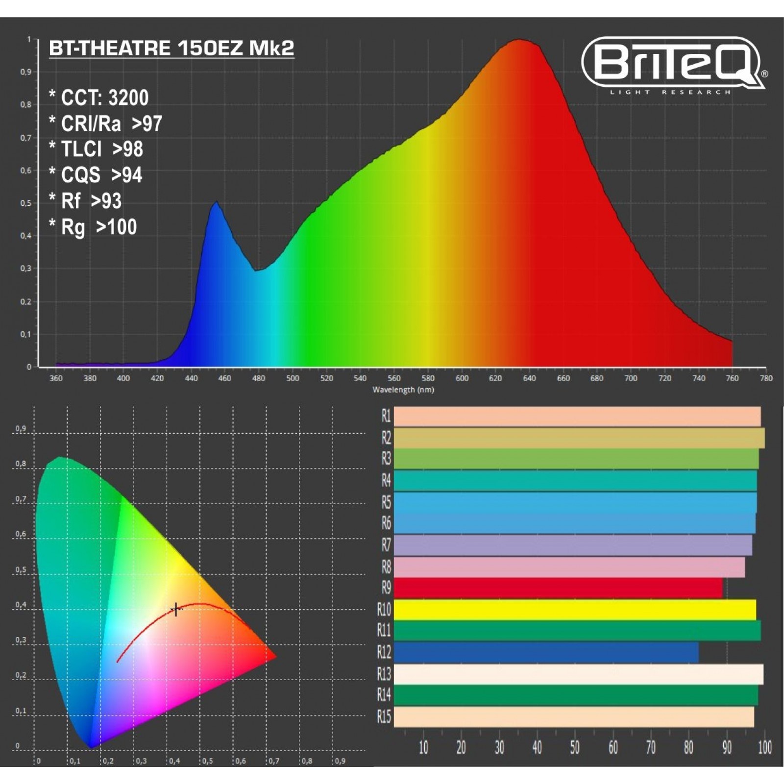 Briteq - BT-THEATRE 150EZ Mk2 - LED Theater spot 150W motorized zoom